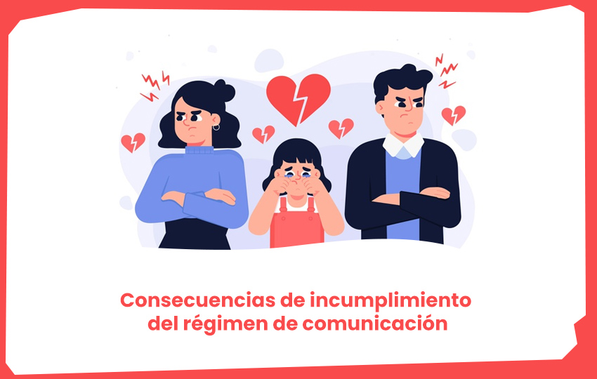 Consecuencias de incumplimiento del régimen de comunicación